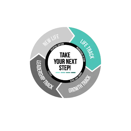 Christian Life Fellowship Cape Coral - CLF LIFE TRACK