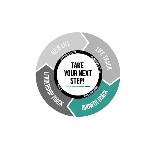 Christian Life Fellowship Cape Coral - Growth Track